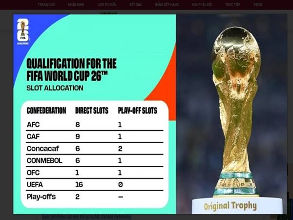 Số đội tham gia World Cup 2026