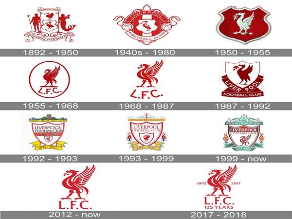 Những lần thay đổi logo của Liverpool